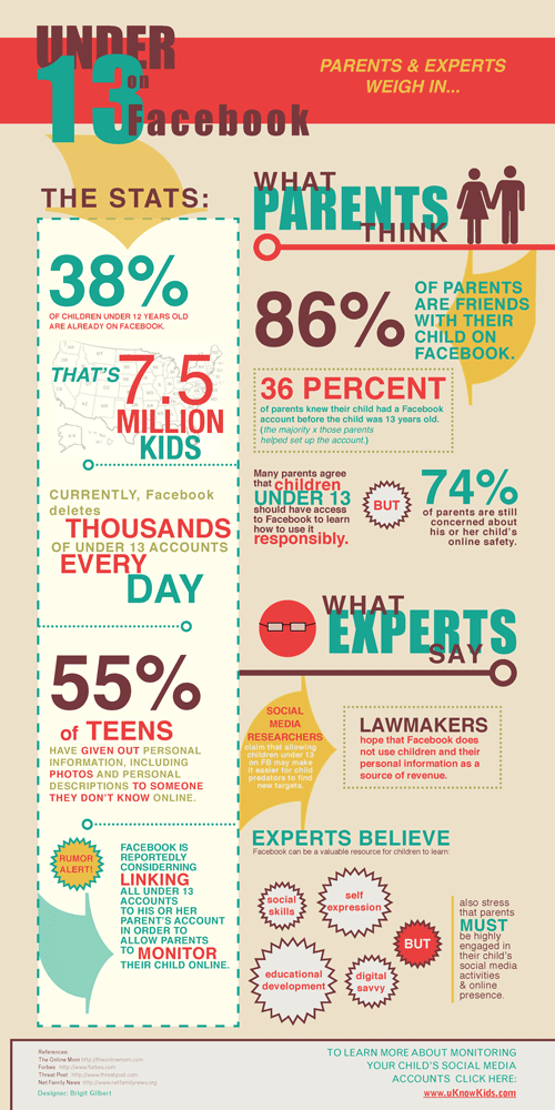 Under 13 on Facebook? - Infographic uKnowKids